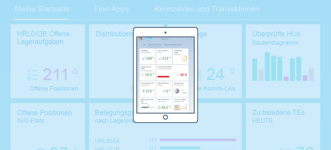 Hier ist eine kleine Grafik, die das Fiori-Set »Lean Fiori« von prismat repräsentiert.