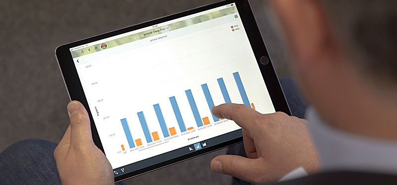 Auf diesem Bild werden Kennzahlen via SAP Fiori auf einem Tablet analysiert.